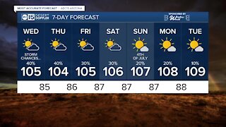 Chance of monsoon storms each day this week