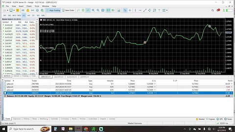 Prep Live Trading 8-17-2023