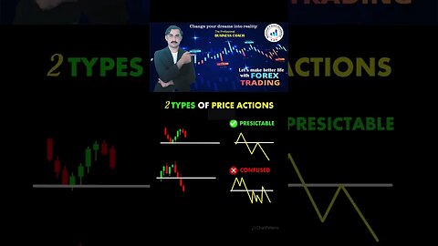 2 Types of Price action|tecnicalanylsis|trendline|price action|national forex academy|mohammad sadar