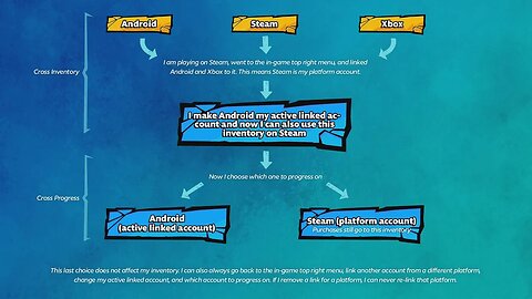 How to set up account linking in Brawlhalla | Cross progression Release Date