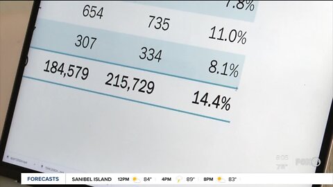 Florida DOH reports incorrect data