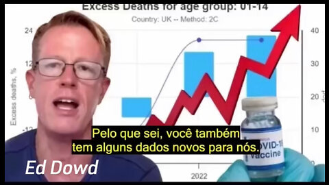 Pesquisador mostra o motivo que as vacinas podem ser a causa do excesso de mortes em crianças