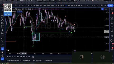 ETHUSD AND ETHBTC Macro Chart Analysis