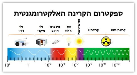 קרינה אלקטרומגנטית היא הגורמת ל"פריצת מגפות" בעולם. כולם כבר הספיקו לשכוח מ 5 ג'יי