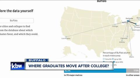 Here's where Buffalo graduates move to after college