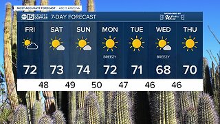 FORECAST: Warmer weekend ahead