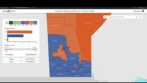 What's instore for Manitoba's Future | Manitoba 2023 Post Mortem