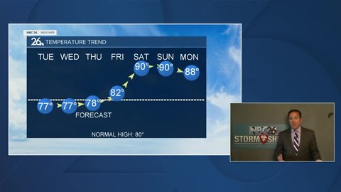 NBC 26 Weather Forecast