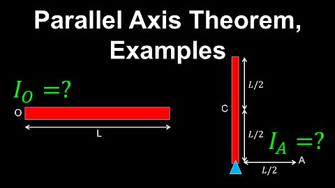 Parallel Axis Theorem, Moment of Inertia, Examples - Physics