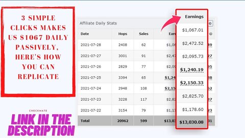 3 Simple Clicks Makes Us $1067 Daily Passively || Money making opportunity