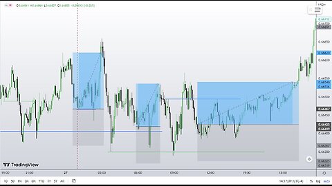 AUDUSD 27022024