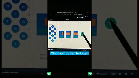 The Intent of a Marketer. | Earn Money From home .7. #shorts #growth4biz