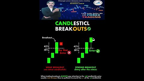 Candlestik Breakout ChartPatterns Candlestick Stock Market Forex crypto|national forex academy