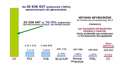 podziemna TV - Prawdziwe wyniki SFAŁSZOWANYCH wyborów do PE #55 (27.05.2014)