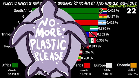 Ocean Plastic Waste by Country and World