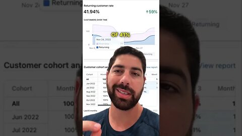 How I Make $37,000 On Blackfriday 2022 #shorts