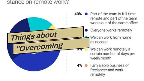 Things about "Overcoming Common Challenges in Remote Leadership and Management"