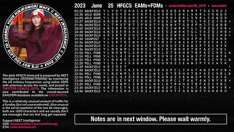 Emergency Action Messages – US HFGCS EAMs + FDMs for June 25 2023