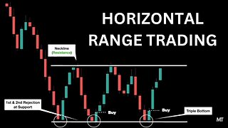 Horizontal Range Trading | Technical Analysis Course