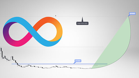 ICP Price Prediction. What if Bitcoin will crash again?