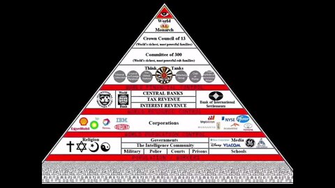 भाग 1 - नियंत्रण का पिरामिड - Pyramid of Control - Part 1