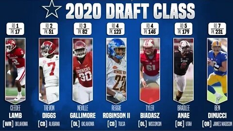 The Dallas Cowboys 2020 Draft Class