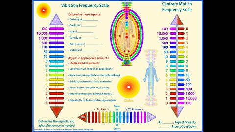 sound frequency and vibration