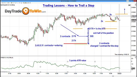 Trading Lessons How to Trail A Stop for More Profit Without Losing Money or Getting Stopped Out