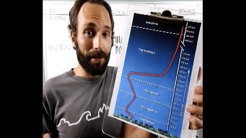 ✅ PRO. ENGINEER EXPLAINS PROBLEMS w⧸ the I.S.S., SATELLITES & the THERMOSPHERE