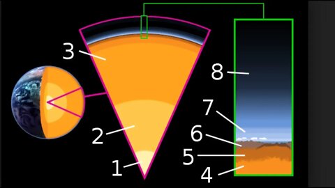 Earth Entering 42,000 Year Cycle, Core Leaking, Magnetosphere Collapsing, Poles Shifting, Latest