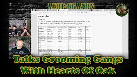 Voice Of Wales talks Grooming Gangs