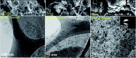 Frequencies - Vibrations - Graphene Hydroxide