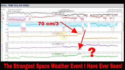 Unexplainable Very Strange Space Weather Striking Earth June 26th 2022!