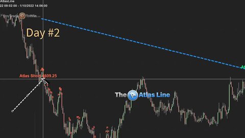 3 Days Trading Review - Market Trading Signals