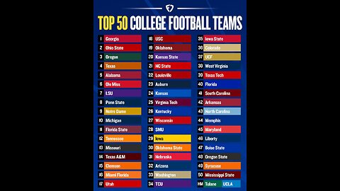 The difference between higher tier college football teams and the so so teams