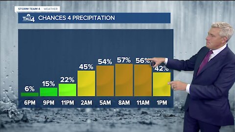 Cloudy with a chance of rain Wednesday night, lows in the 60s