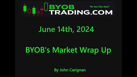 June 14th, 2024 BYOB Market Wrap Up. For educational purposes only.