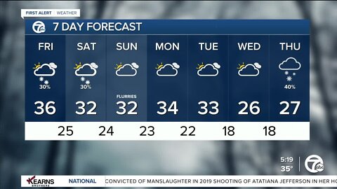 Detroit Weather: Colder, flurries & spotty snow showers today