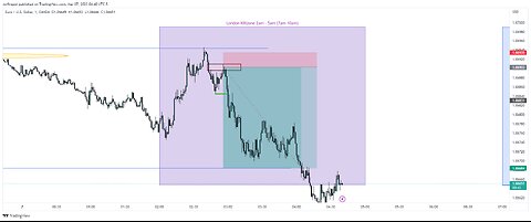 PA review DXY + EUR/USD London KZ 07.03.23