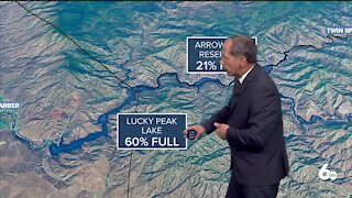 Reservoir Status Explainer