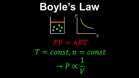 Boyle's Law, Ideal Gas, Constant Temperature - Chemistry