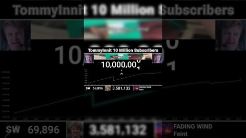 TommyInnit Hit 10 Million Subscribers