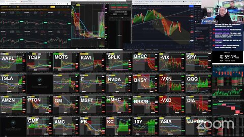 LIVE: Day Trading $CNR $MOTS $TCBP (FEB 14, 2022)