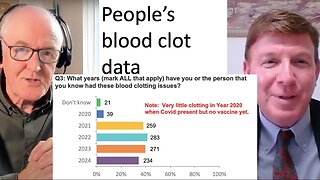 Dr John Campbell - People's Blood Clot Data