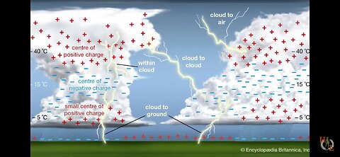 St Elmo's Fire , Nikola Tesla replicated , supposed free energy suppressed by the cabal