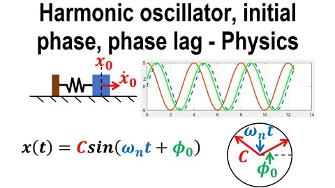 Harmonic oscillator, initial phase, phase lag - Oscillations - Classical mechanics - Physics