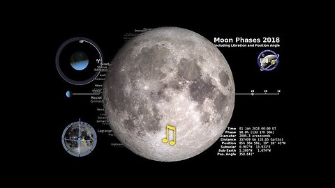 Moon Phases 2018 - Northern Hemisphere