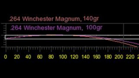 arcmin amin am arcminute vs Minute of Angle MOA as drop, windage, & or group accuracy, or giant bird