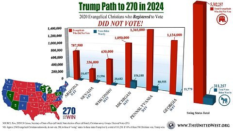 CHRISTIANS! WATCH GAME-CHANGING VIDEO! TRUMP PATH TO VICTORY. Why don't Christians vote?