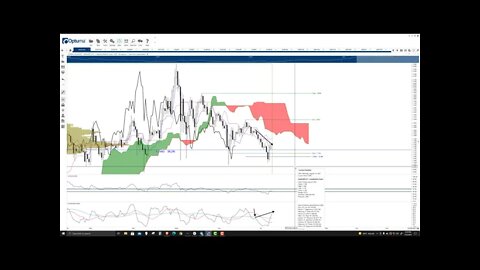 Cardano (ADA) Cryptocurrency Price Prediction, Forecast, and Technical Analysis - July 22nd, 2021